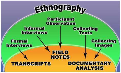 Behind the Mask: A Revealing Exploration of Ethnographic Methodology